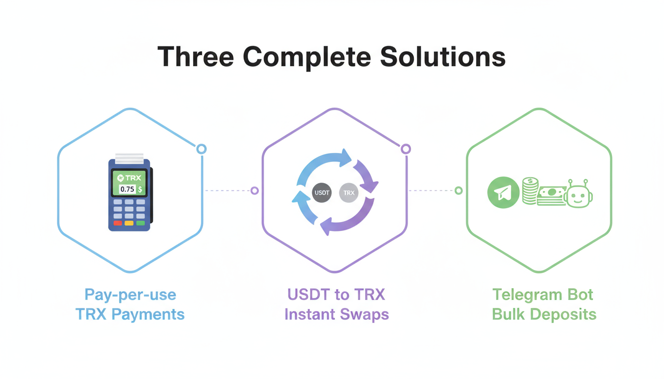 Three Complete Solutions - Pay-per-use, USDT swap, and Telegram bot